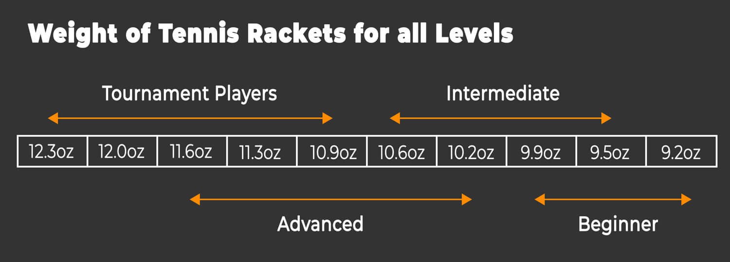 Weight-of-Tennis-Rackets-for-all-Levels