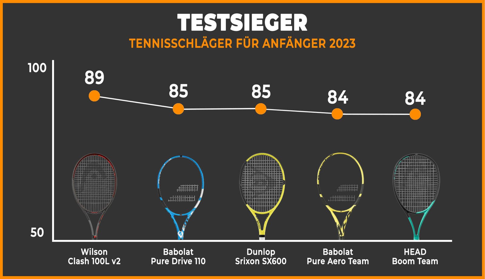 die besten tennisschläger für anfänger 2023 testsieger