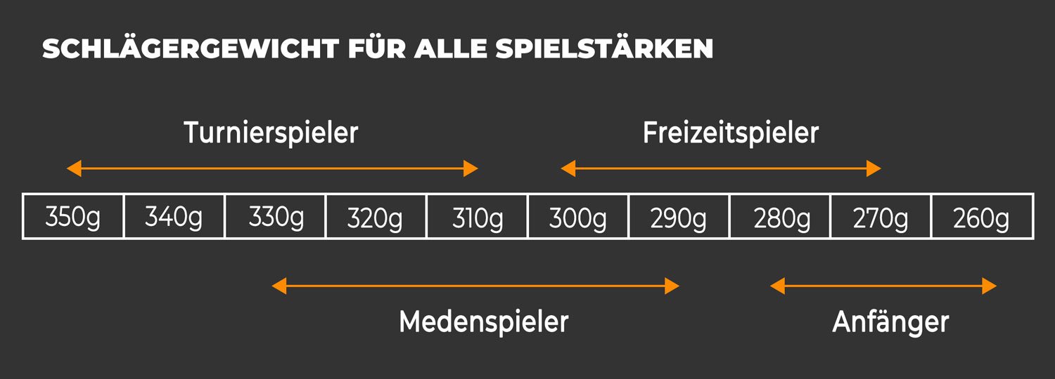 Schlägergewicht für alle Spielstärken
