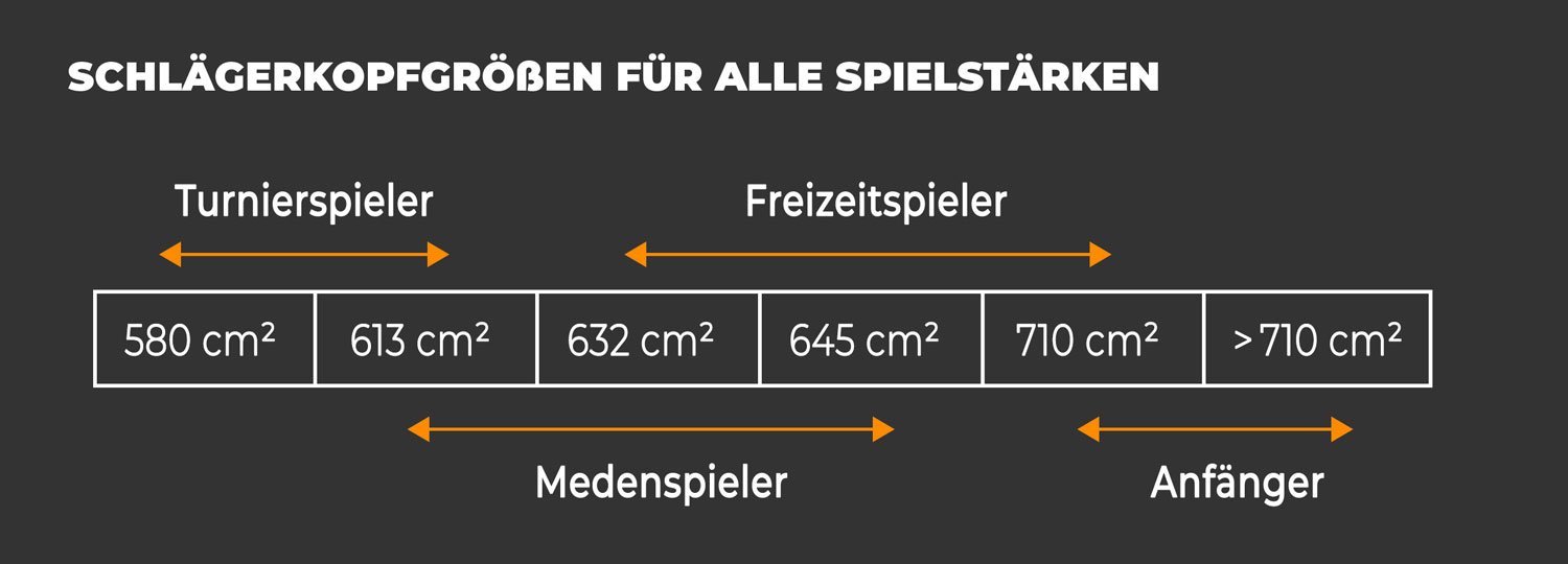 Schlägerkopfgrößen für alle Spielstärken