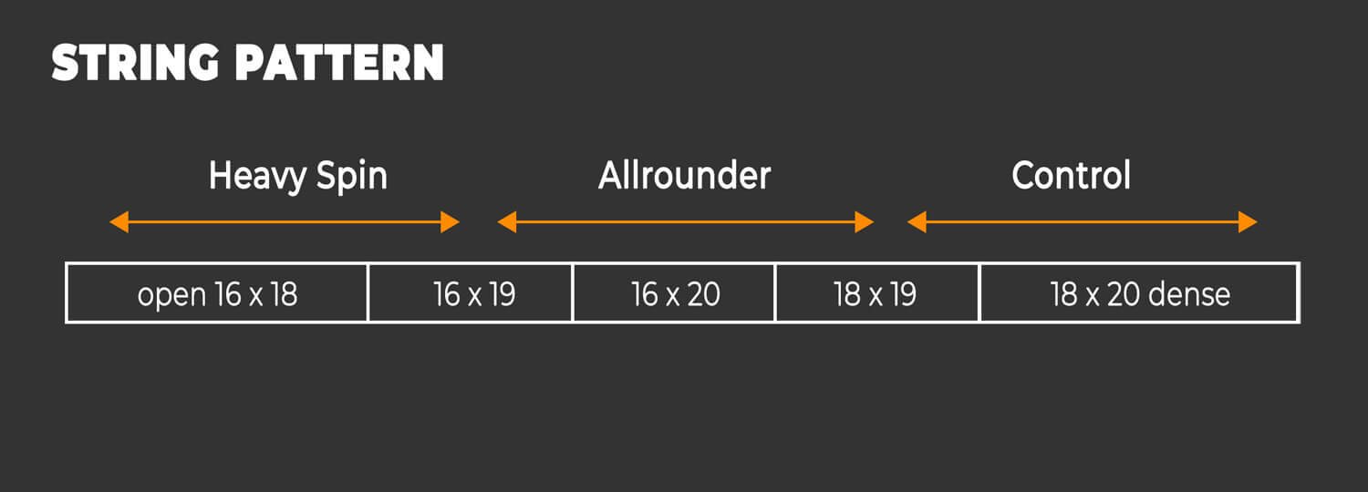 string-pattern-and-its-effect-on-spin-and-control