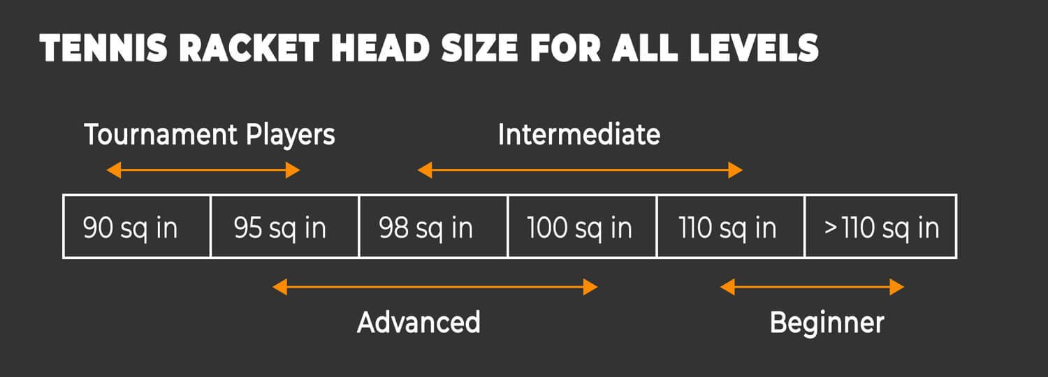tennis-racket-head-size-for-all-playing-levels