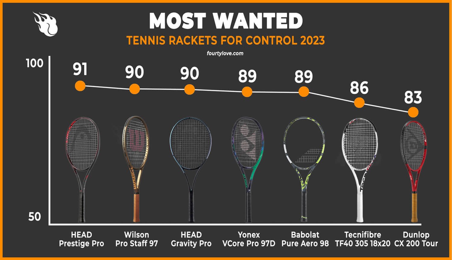 best-tennis-rackets-for-control-2023-comparision