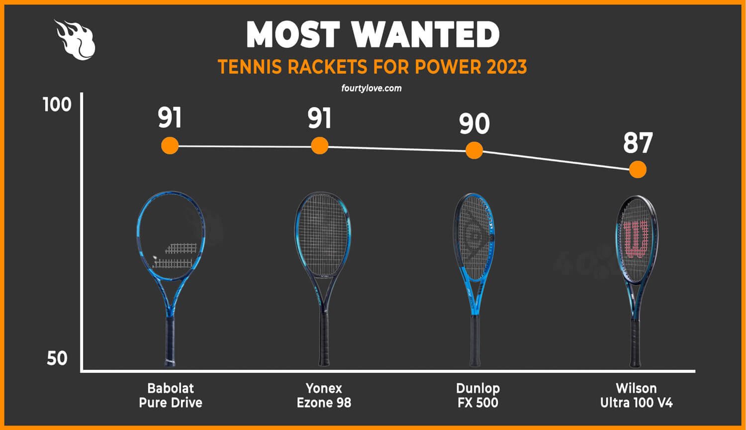 best-tennis-rackets-for-power-2023-comparision