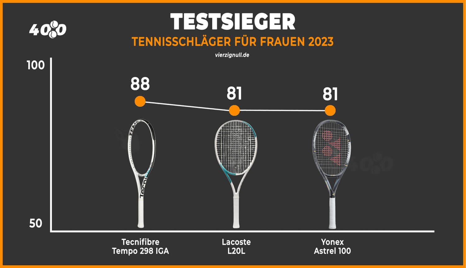 die-besten-tennisschläger-für-frauen-2023-vergleich