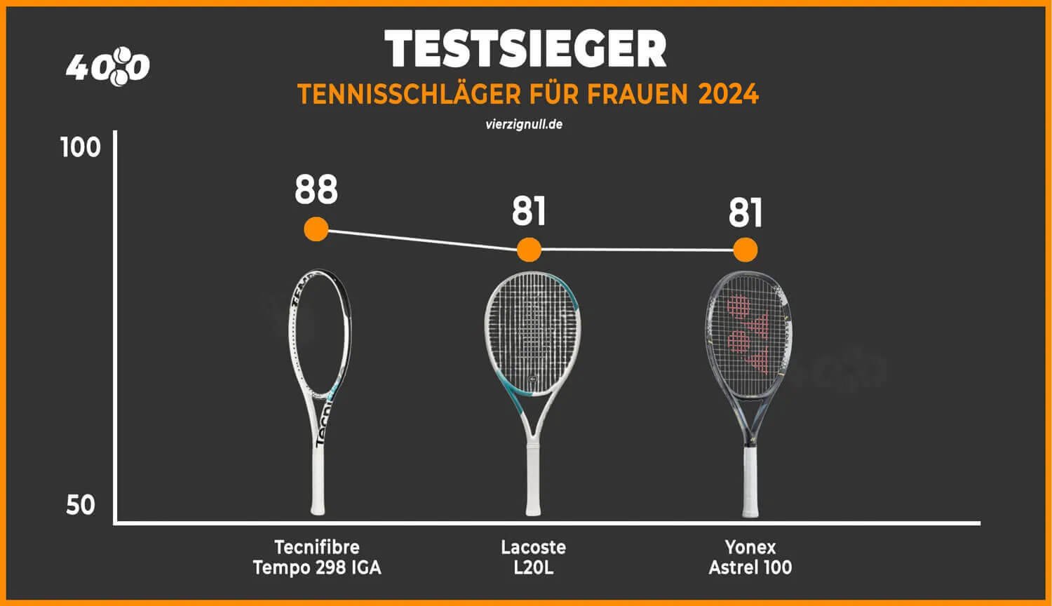 https://fourtylove.com/wp-content/uploads/2023/04/best-tennis-rackets-for-women-2023-comparision.jpg