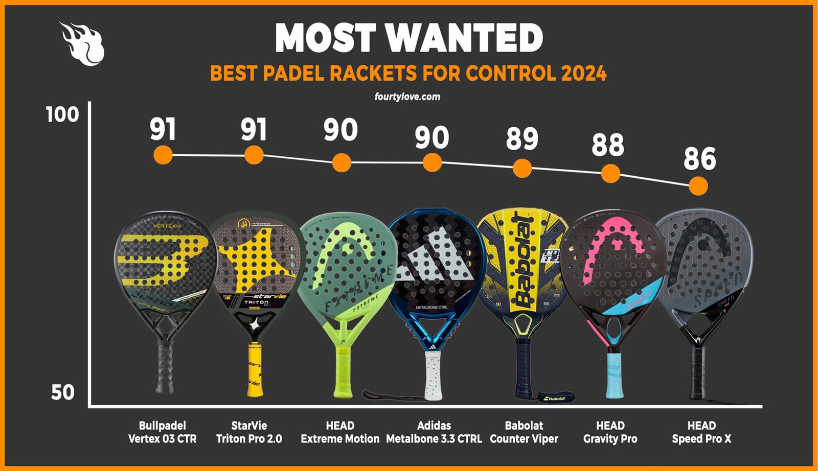best-padel-racket-for-control-2024
