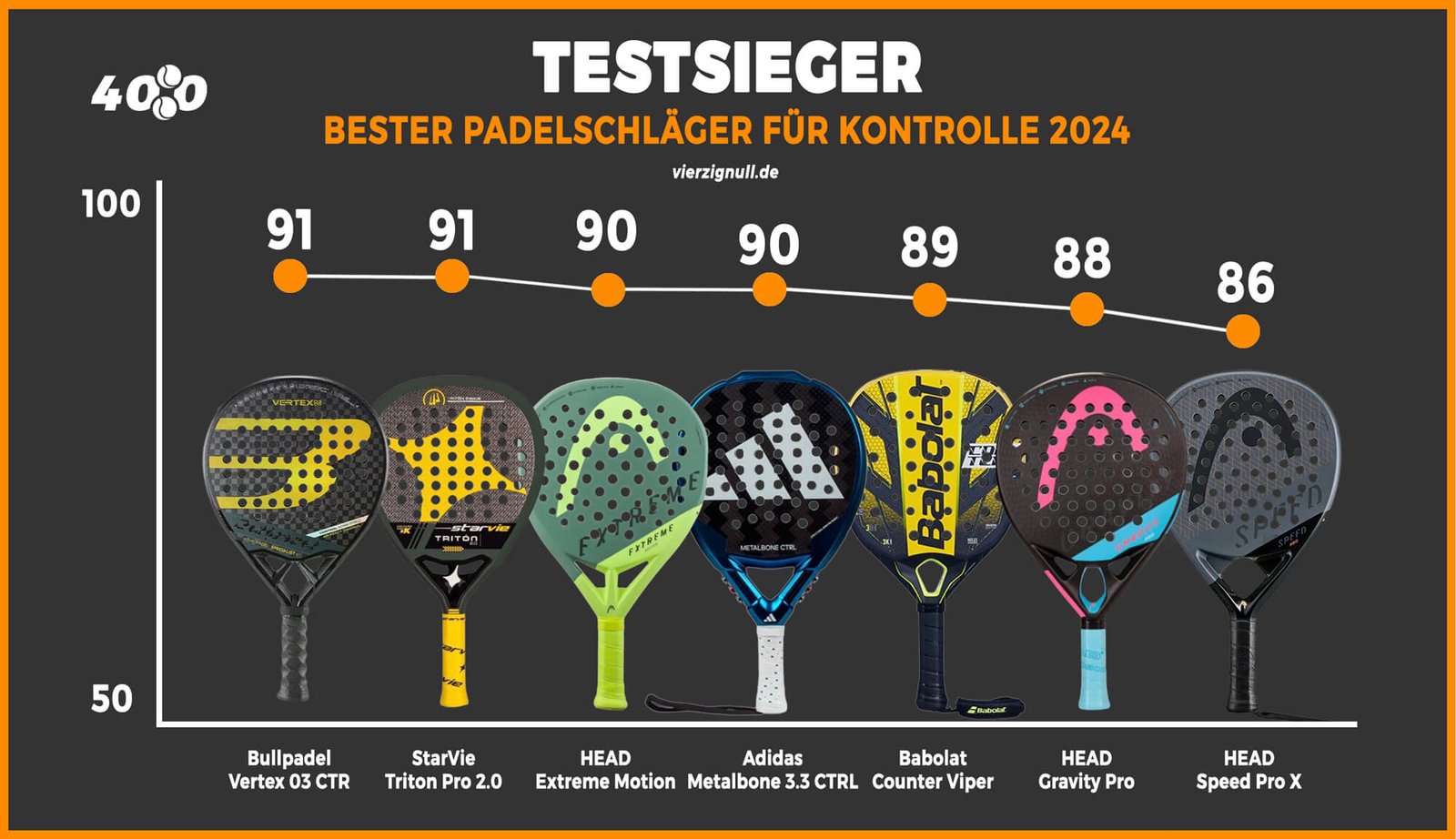 bester-padelschläger-für-kontrolle-2024