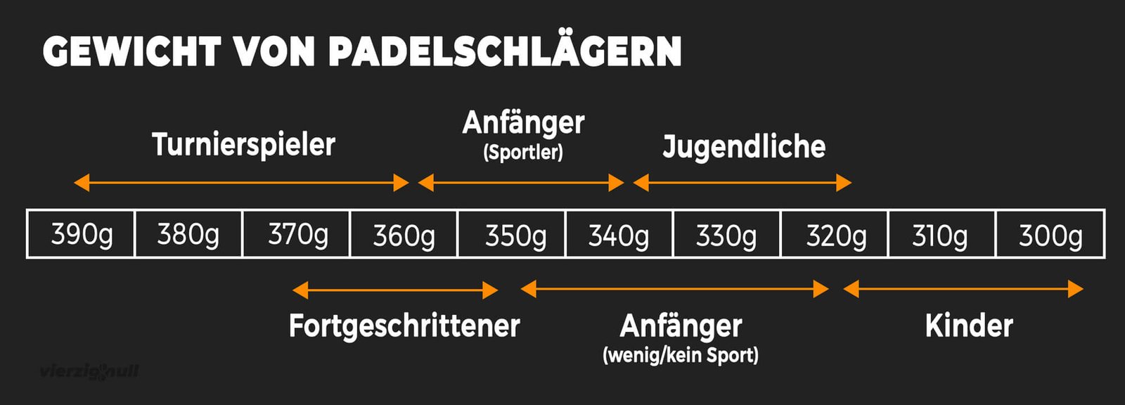 padelschlager-gewicht-fur-fortgeschrittene-und-kinder
