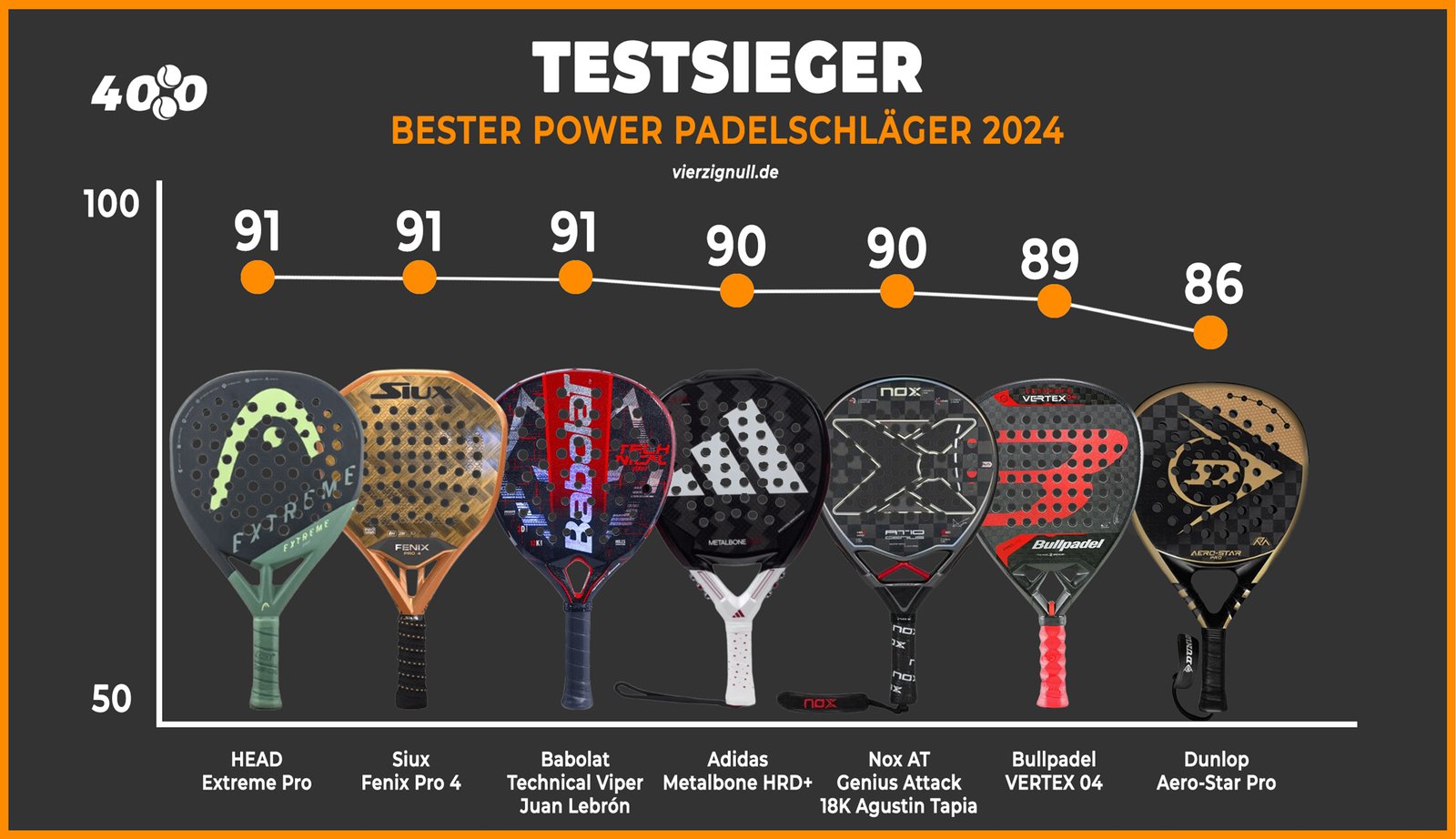 testsieger-2024-padelschläger-für-power