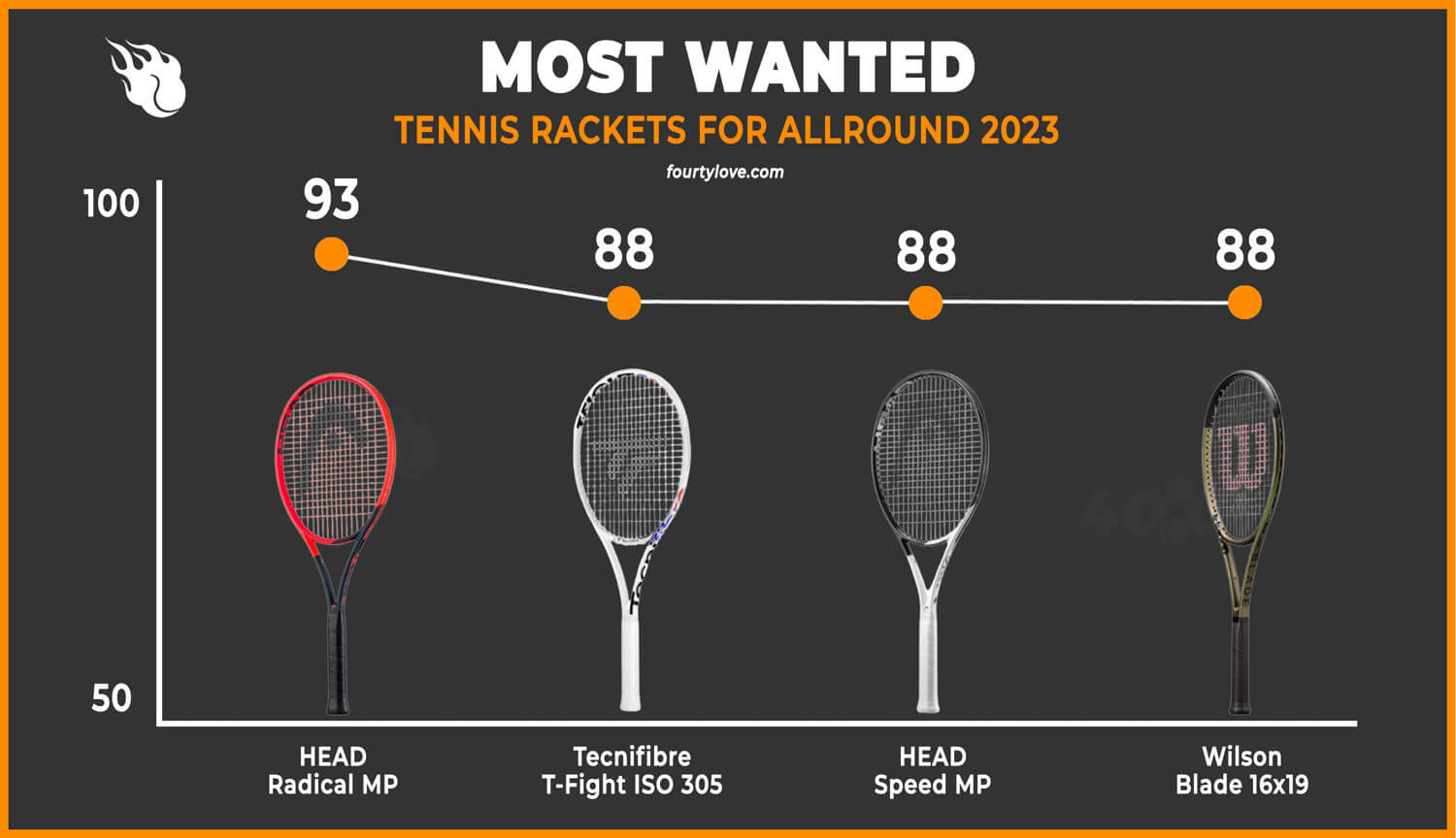 best-tennis-rackets-for-allround-2023-comparision