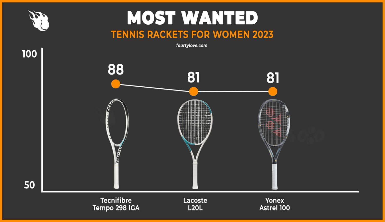 best-tennis-rackets-for-women-2023-comparision