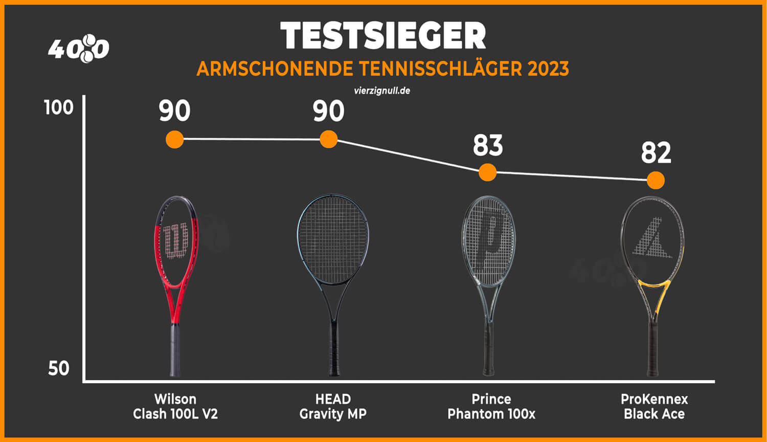 die-besten-armschonenden-tennisschläger-2023-vergleich