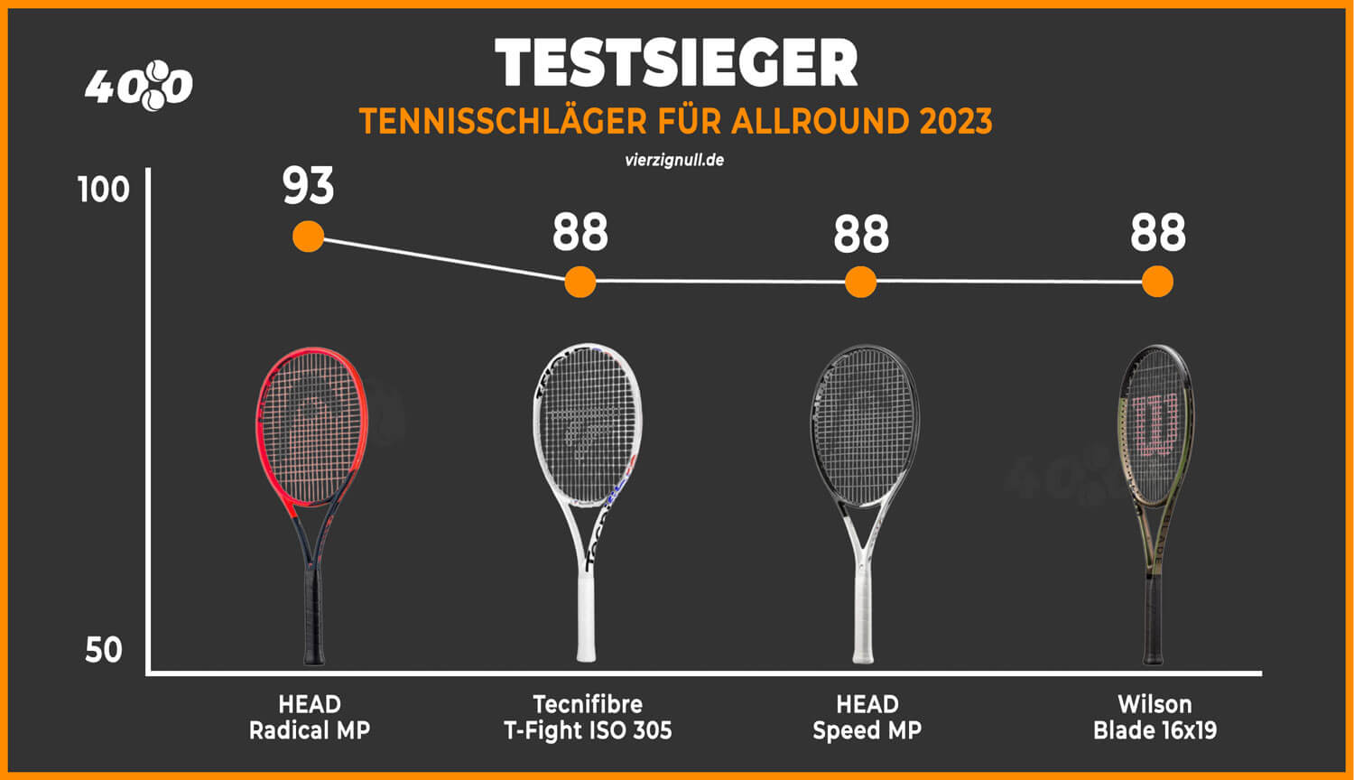 die-besten-tennisschläger-für-allround-2023-vergleich