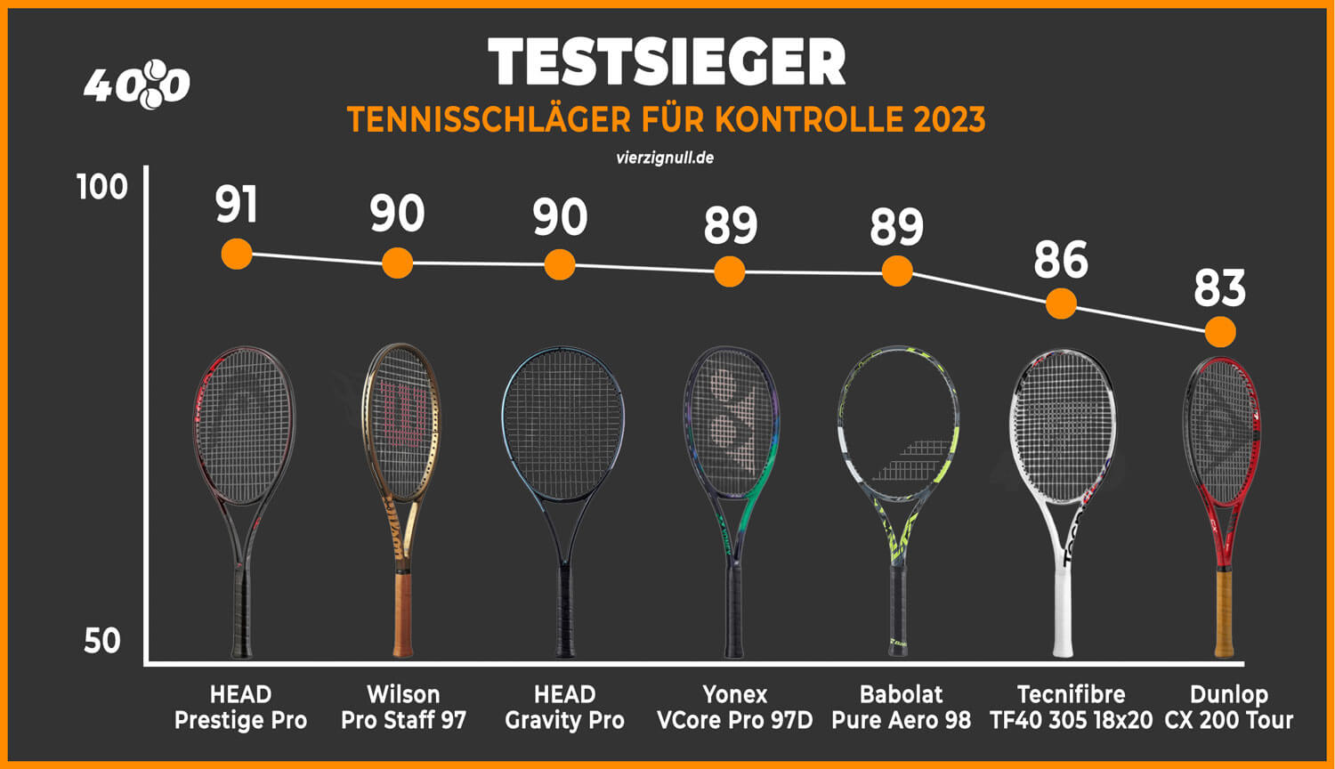 die-besten-tennisschläger-für-kontrolle-2023-vergleich