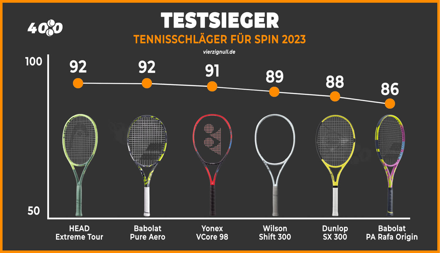 die-besten-tennisschläger-für-spin-2023-vergleich