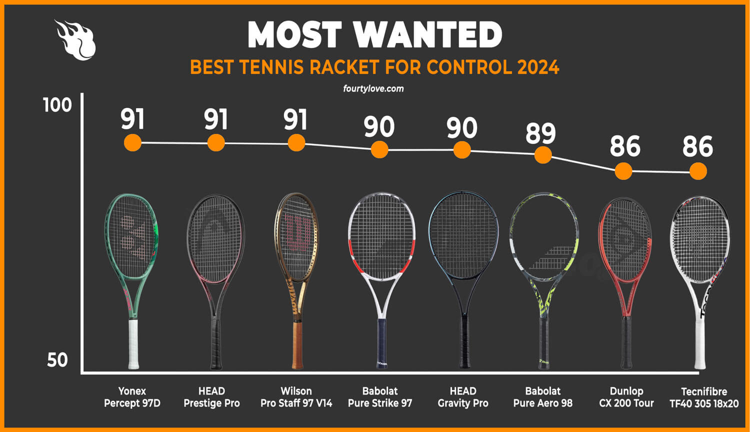 most-wanted-tennis-racket-2024-for-control