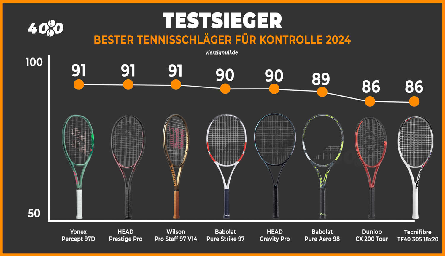 testsieger-2024-tennisschläger-für-kontrolle