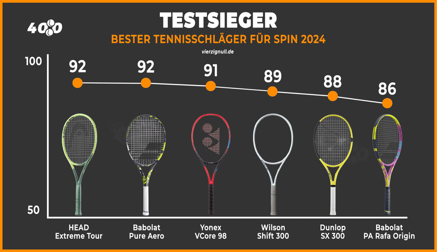 testsieger-2024-tennisschläger-für-spin