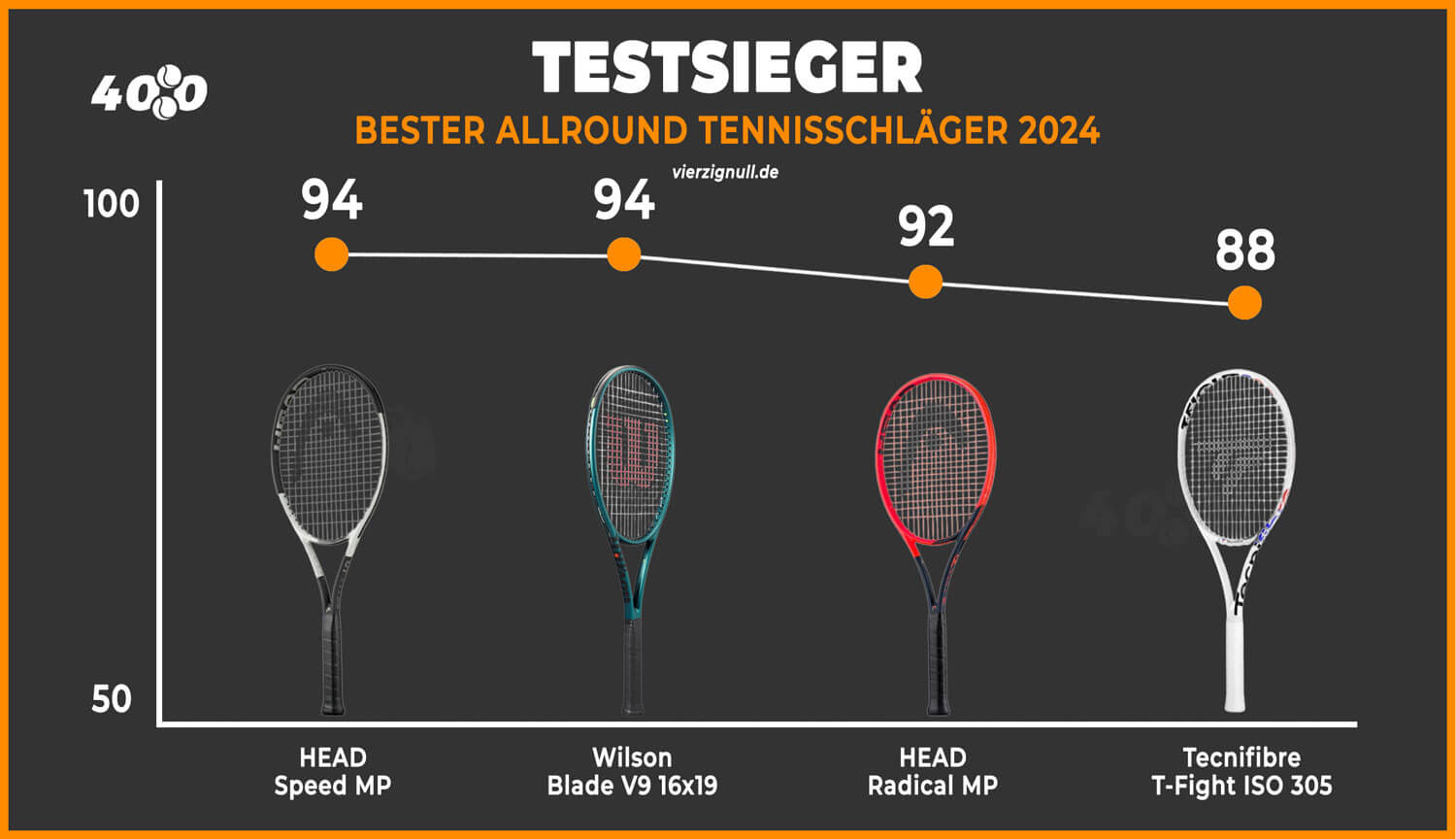 testsieger-bester-allround-tennisschläger-2024