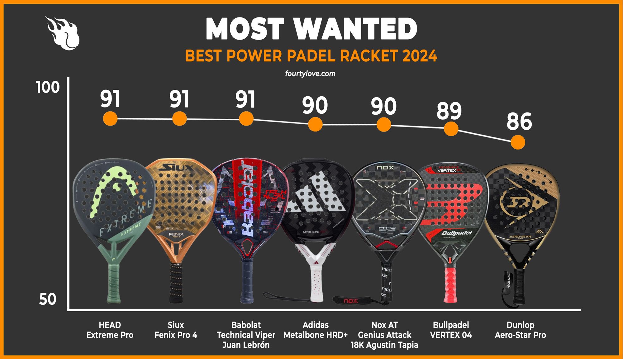 most-wanted-padel-racket-2024-for-power-1