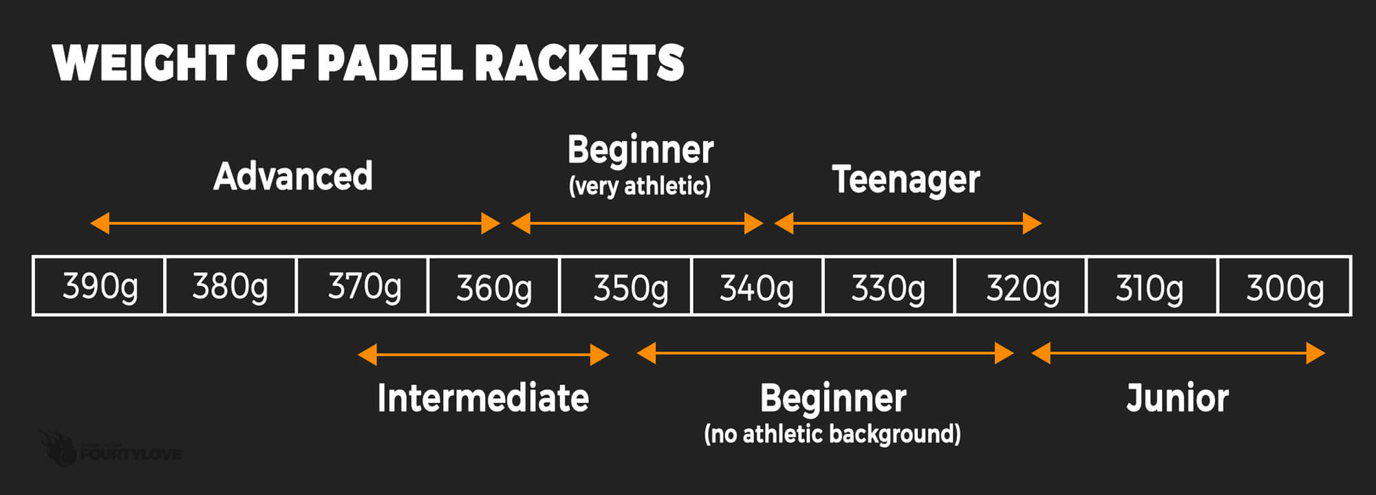 padel-racket-weight-for-beginners-intermediate-and-kids-1